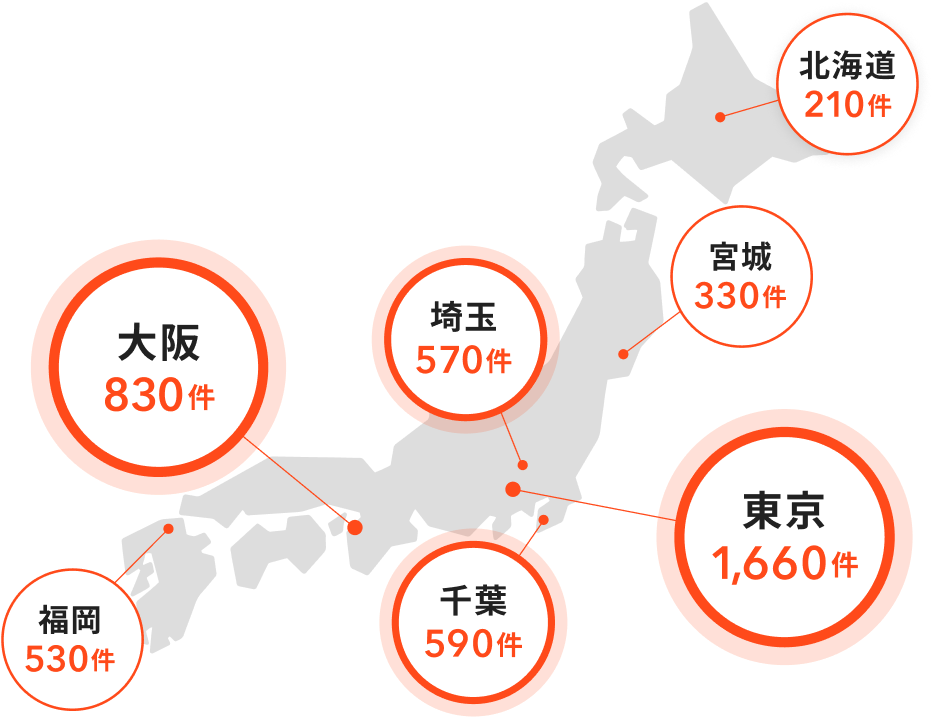 人気エリアのスペース分布